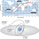 Illustration for article titled Russia Drops A New Communications Satellite Into Orbit